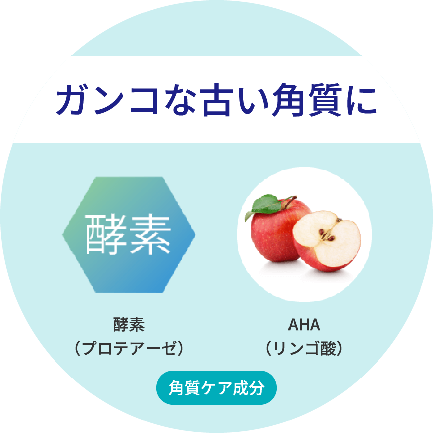 頑固な古い角質に 酵素(プロテアーゼ) AHA(リンゴ酸)