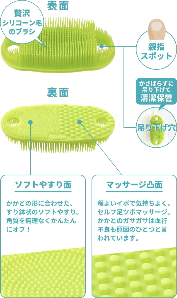 機能説明
