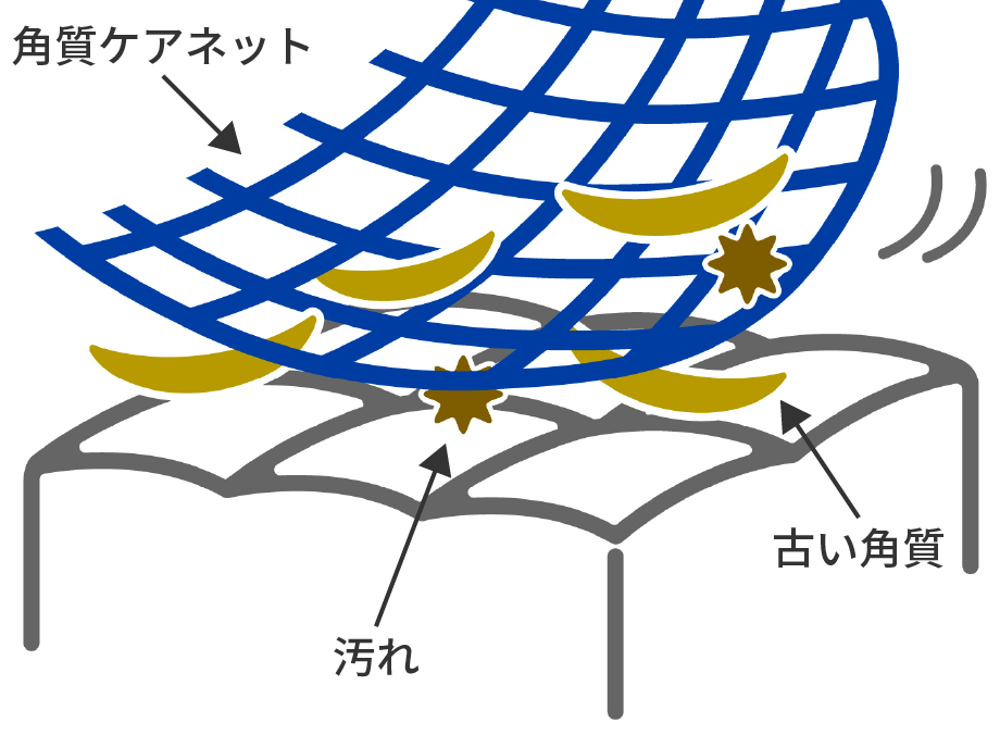 角質ケアネットのイメージ
